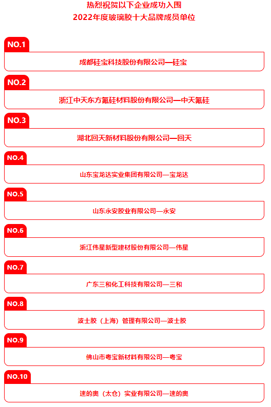 “粵寶”實(shí)力躋身2022年度玻璃膠十大品牌之一欧美性爱一,二,三区！插圖1